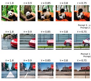 Text-to-image samples at varying temperature